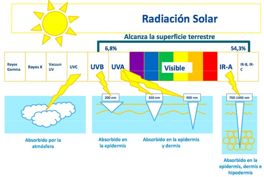 Rayos